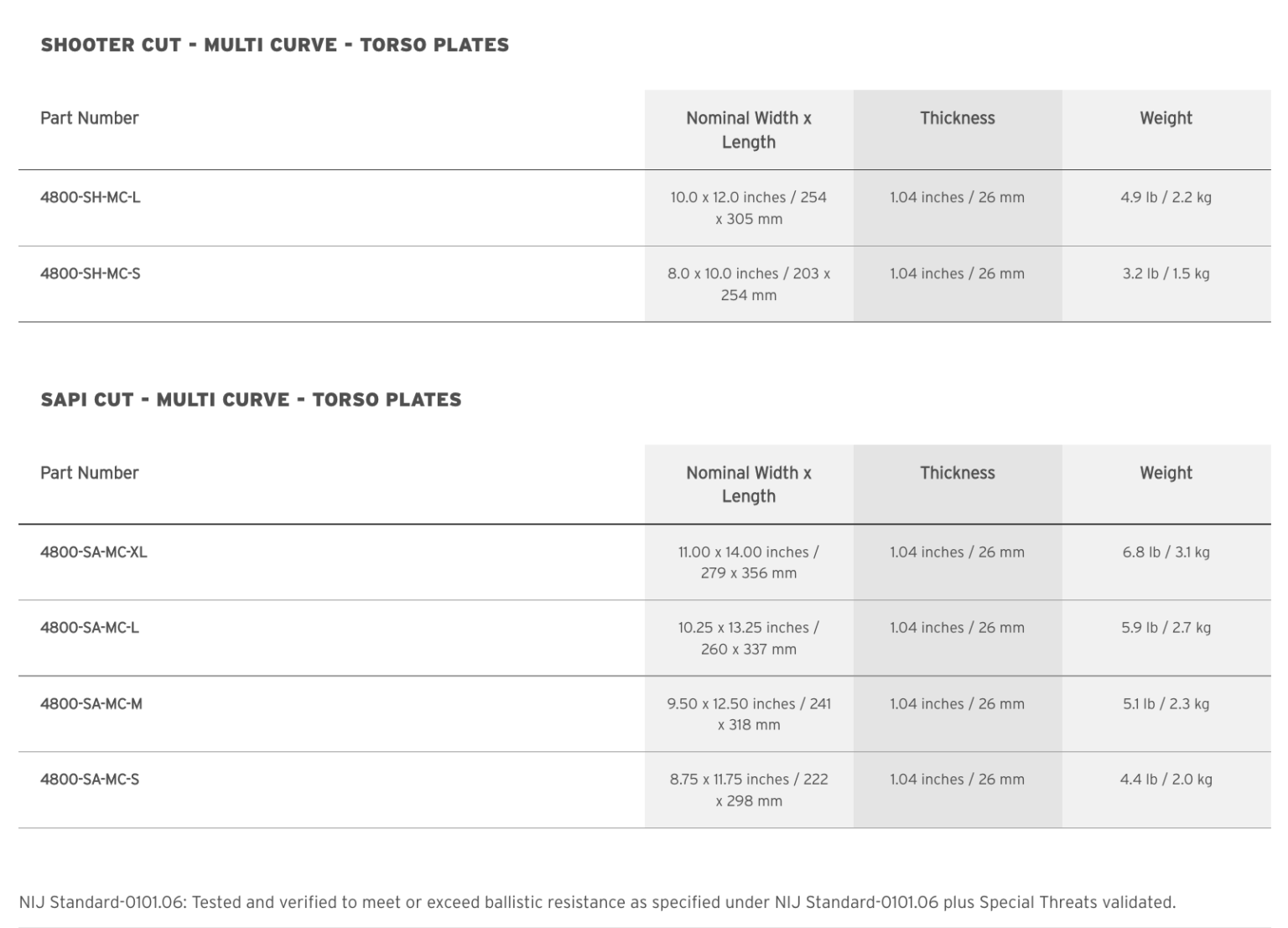 HESCO 4800 LEVEL IV SA Armor Express